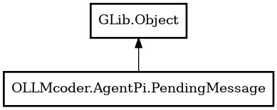 Object hierarchy for PendingMessage