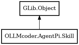 Object hierarchy for Skill