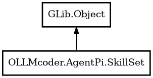 Object hierarchy for SkillSet