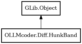 Object hierarchy for HunkBand
