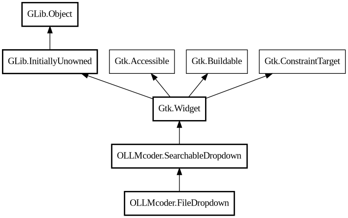 Object hierarchy for FileDropdown