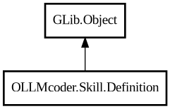 Object hierarchy for Definition