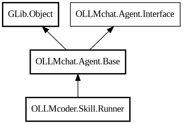 Object hierarchy for Runner