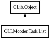 Object hierarchy for List