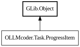 Object hierarchy for ProgressItem