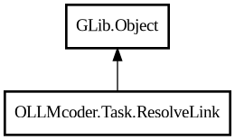 Object hierarchy for ResolveLink