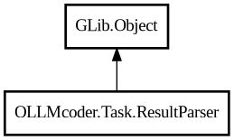 Object hierarchy for ResultParser
