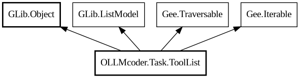 Object hierarchy for ToolList