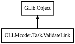 Object hierarchy for ValidateLink