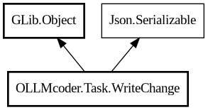 Object hierarchy for WriteChange