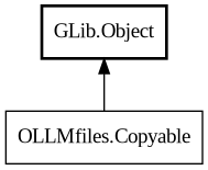 Object hierarchy for Copyable