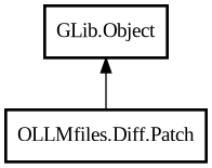 Object hierarchy for Patch