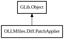 Object hierarchy for PatchApplier