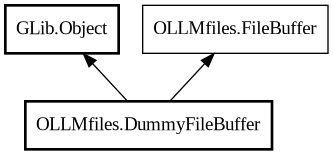 Object hierarchy for DummyFileBuffer