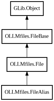 Object hierarchy for FileAlias