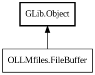 Object hierarchy for FileBuffer