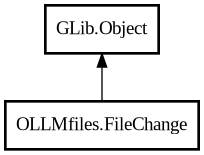 Object hierarchy for FileChange