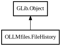 Object hierarchy for FileHistory