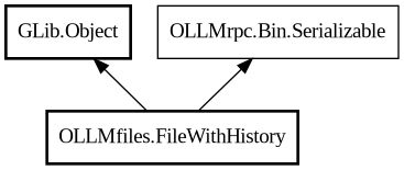 Object hierarchy for FileWithHistory