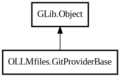 Object hierarchy for GitProviderBase