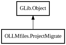 Object hierarchy for ProjectMigrate