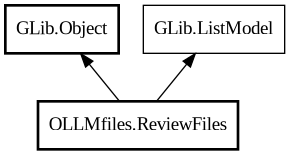 Object hierarchy for ReviewFiles
