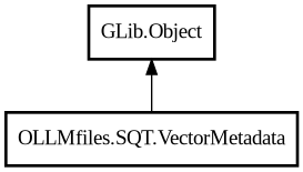 Object hierarchy for VectorMetadata