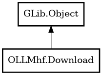 Object hierarchy for Download