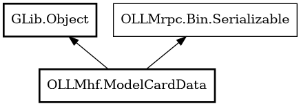 Object hierarchy for ModelCardData