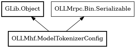 Object hierarchy for ModelTokenizerConfig