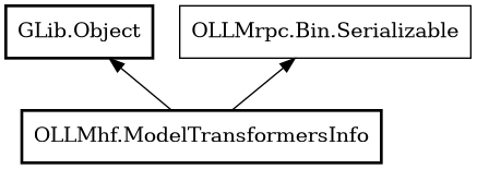Object hierarchy for ModelTransformersInfo