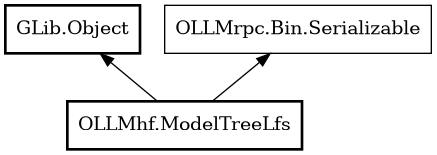 Object hierarchy for ModelTreeLfs
