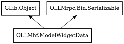 Object hierarchy for ModelWidgetData