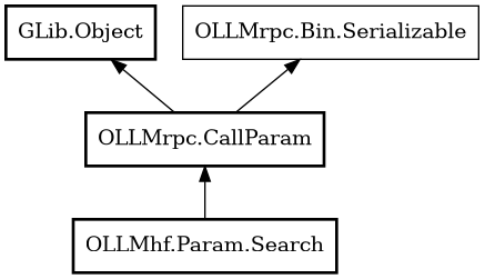 Object hierarchy for Search