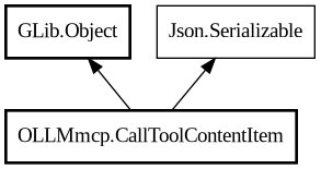 Object hierarchy for CallToolContentItem