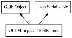 Object hierarchy for CallToolParams