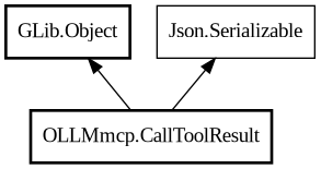 Object hierarchy for CallToolResult