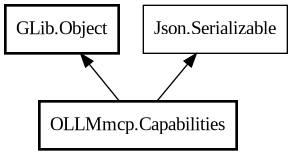 Object hierarchy for Capabilities