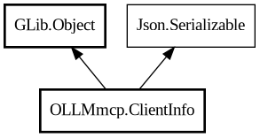 Object hierarchy for ClientInfo