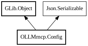 Object hierarchy for Config