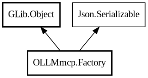 Object hierarchy for Factory
