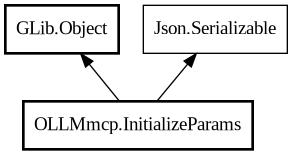 Object hierarchy for InitializeParams
