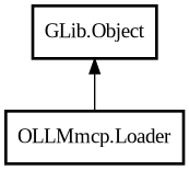 Object hierarchy for Loader