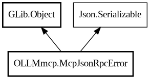Object hierarchy for McpJsonRpcError