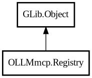 Object hierarchy for Registry