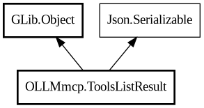 Object hierarchy for ToolsListResult