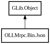 Object hierarchy for Json