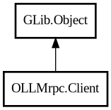 Object hierarchy for Client