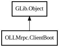 Object hierarchy for ClientBoot