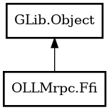 Object hierarchy for Ffi